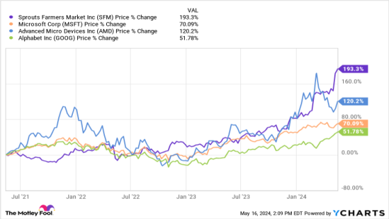 This Stock Has Trounced Microsoft, Alphabet, and AMD. It Has Nothing to Do With AI. – MASHAHER