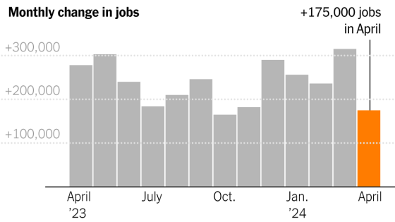 U.S. Job Market Eases, but Hiring Remains Firm – MASHAHER