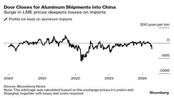 China’s Imports of Russian Aluminum Stymied for Now by Surge in World Prices – MASHAHER