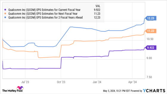 This Incredibly Cheap Semiconductor Stock Could Become the Next Nvidia – MASHAHER