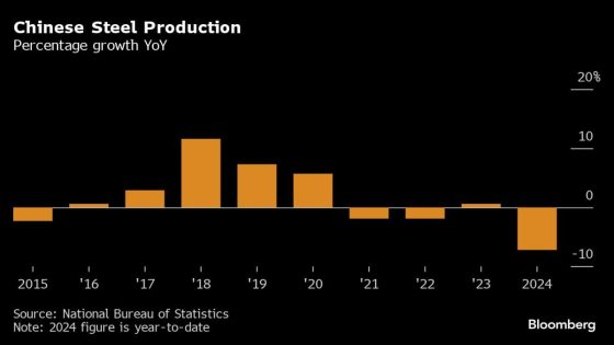 China’s Falling Emissions Signal Peak Carbon May Already Be Here – MASHAHER