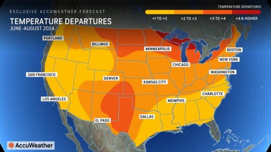 How hot will it be this summer in Wisconsin? Here’s what AccuWeather predicts – MASHAHER