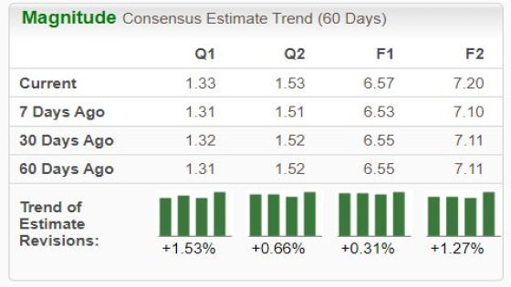 3 Stocks to Buy Following Positive Earnings Results – MASHAHER