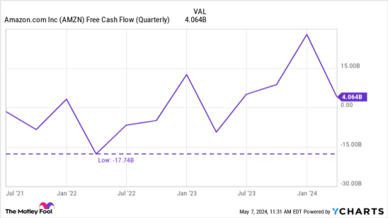 50 Billion Reasons Why Amazon’s Story Just Keeps Getting Better. – MASHAHER