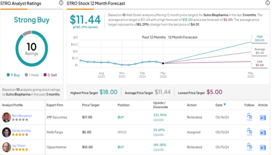 Bank of America Predicts up to ~200% Surge for These 2 ‘Strong Buy’ Stocks – MASHAHER