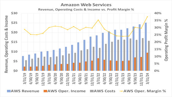 3 Surprising Reasons Investors Should Buy Amazon Stock Right Now – MASHAHER