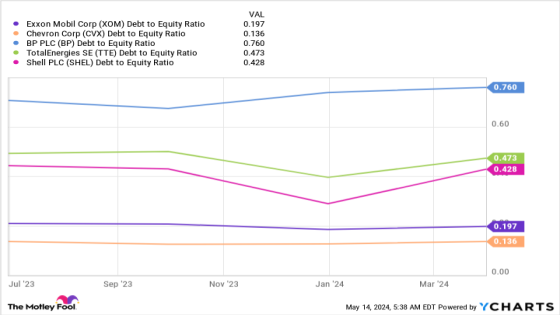 Want Decades of Passive Income? 2 Stocks to Buy Now and Hold Forever – MASHAHER