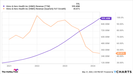 The Ultimate Growth Stock to Buy With $20 Right Now – MASHAHER