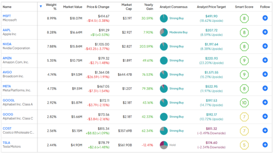 Combining Top Tech Stocks with Massive Monthly Income – MASHAHER