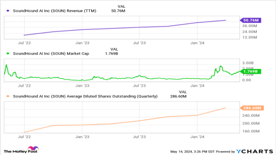 3 Artificial Intelligence (AI) Stock Picks With Incredible Potential (Hint: They’re Not Nvidia) – MASHAHER