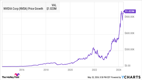 Consider These 2 Millionaire-Maker Stocks to Buy Instead – MASHAHER