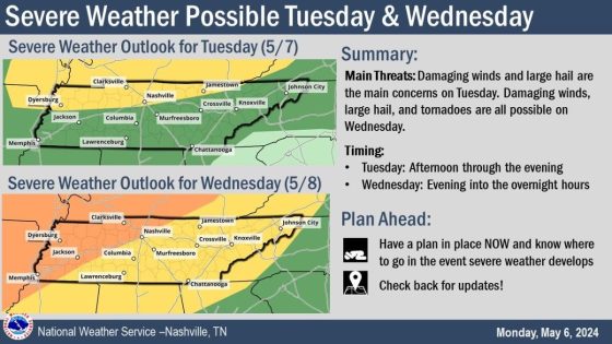 See the storm chances for Middle Tennessee – MASHAHER