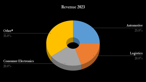 Wall Street Just Turned Bullish on This Hot Technology Stock: Time to Buy? – MASHAHER