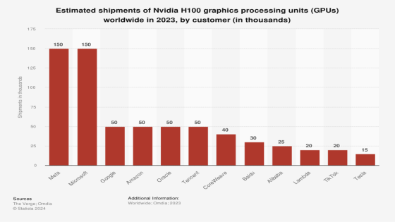 Nvidia Stock Will Continue to Rise…and Here’s Why – MASHAHER