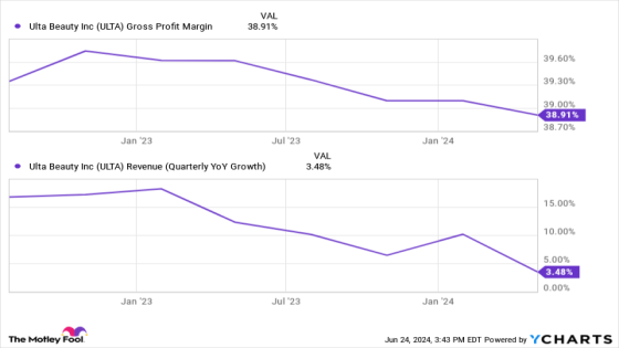 This Market-Beating Stock Is a Beautiful Buy Right Now – MASHAHER