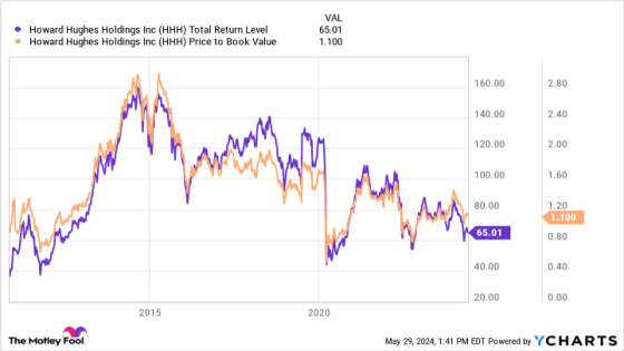 Billionaire Bill Ackman Just Made a Once-in-a-Generation Bet on This Stock. Time to Buy? – MASHAHER