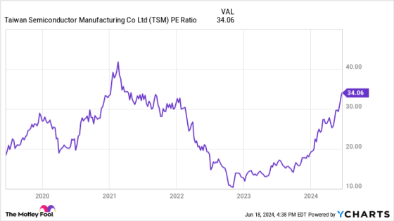 1 Unstoppable Stock Powering Nvidia and the AI Revolution – MASHAHER