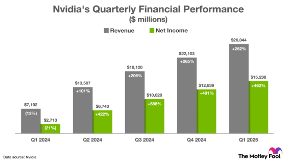 Nvidia Executed a 10-for-1 Stock Split. Here’s What Happened the Last 5 Times the Artificial Intelligence (AI) Stock Split. – MASHAHER