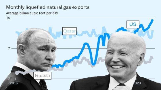 How Putin handed America the keys to the world’s energy market – MASHAHER