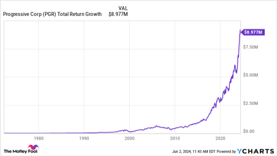 This Stock Turned $1,000 Into $8.7 Million — and It’s Still a Buy Today – MASHAHER