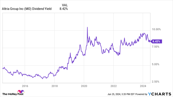 Want $1,000 in Super-Safe Dividend Income? Buy $11,862 of This Ultra-High-Dividend Yield Stock – MASHAHER