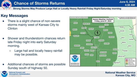 Storms, flash flooding, large hail in KC area forecast. When will the worst of it hit? – MASHAHER