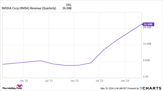 Billionaire Ray Dalio Just Bought These 5 Artificial Intelligence (AI) Stocks – MASHAHER