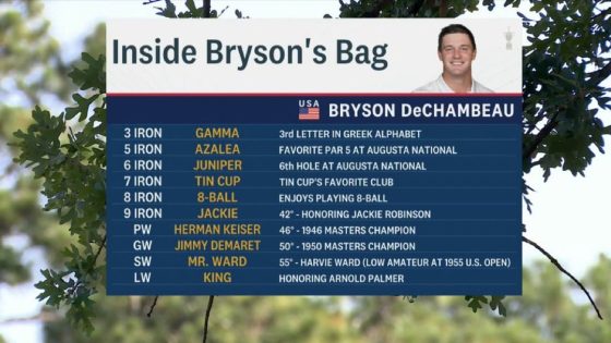 U.S. Open: Get to know ‘Jackie,’ ‘King,’ ‘Mr. Ward’ and the rest of Bryson DeChambeau’s golf bag – MASHAHER