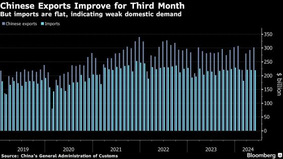 China’s Exports Surge More Than Expected in Boost for Economy – MASHAHER