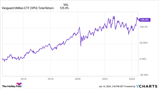 3 Top Dividend Stocks to Double Up on Right Now – MASHAHER