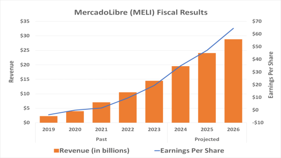 The Ultimate Growth Stock to Buy With $3,000 Right Now – MASHAHER