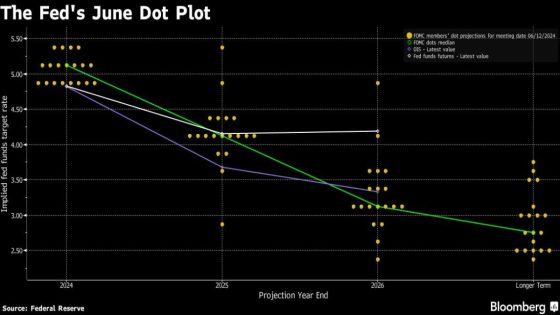 Japanese Shares Fall Before Friday’s BOJ Decision: Markets Wrap – MASHAHER