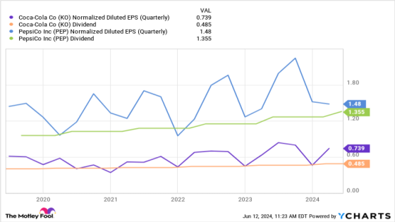 1 Magnificent S&P 500 Dividend Stock Down 16% to Buy and Hold Forever – MASHAHER