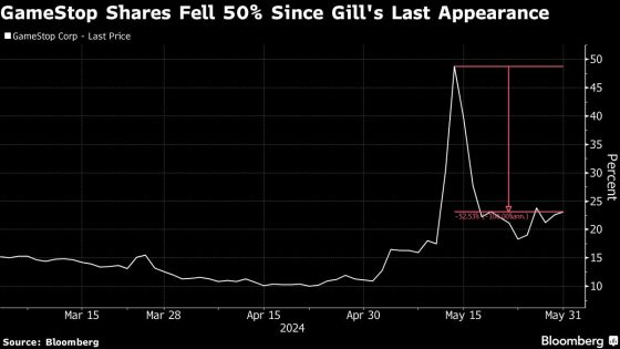 GameStop Set to Jump as Keith Gill Post Shows $116 Million Bet – MASHAHER