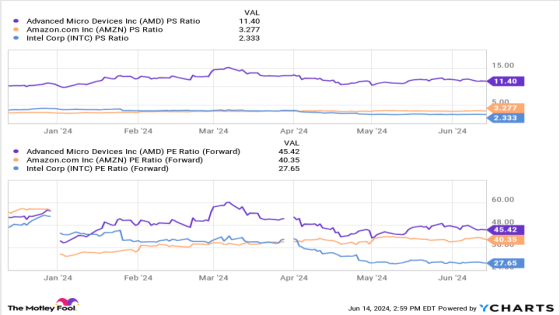 2 Artificial Intelligence (AI) Stocks to Buy Instead – MASHAHER