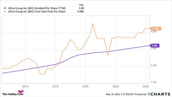 Which Is Better for Passive Income Investors? – MASHAHER