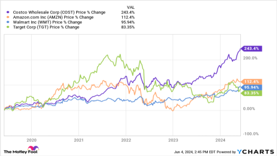 2 Soaring Stocks I’d Buy Now With No Hesitation – MASHAHER