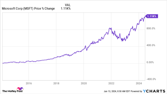 Stock Splits Ahead? 3 AI Stocks Poised to Split After Nvidia – MASHAHER