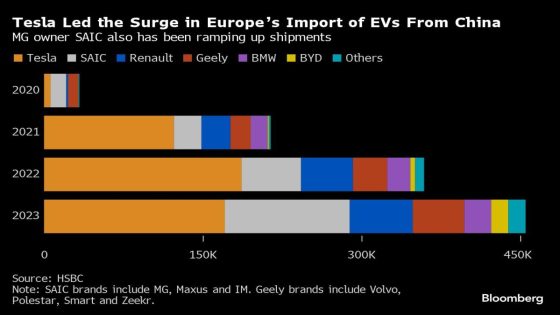 Europe Needs More Cheap EVs. Tariffs Will Keep Prices High – MASHAHER