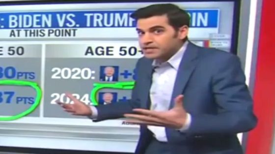 CNN Data Reporter ‘Speechless’ By New Donald Trump-Joe Biden Poll: ‘Holy Cow, Folks!’ – MASHAHER