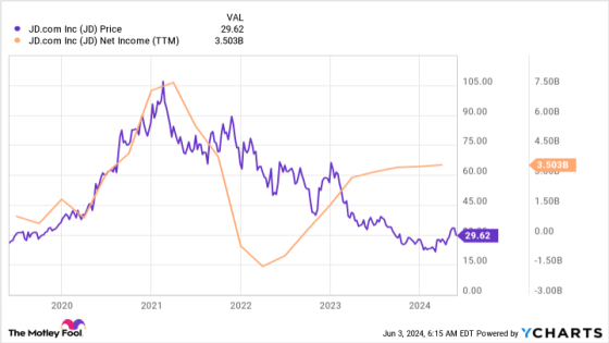 Billionaire David Tepper Just Made a Once-in-a-Generation Bet on This Stock. Time to Buy? – MASHAHER