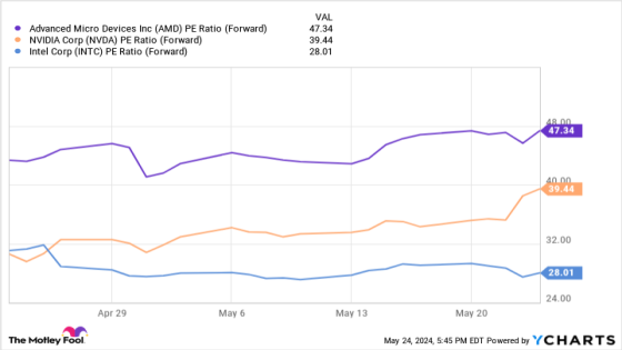 2 Artificial Intelligence (AI) Stocks to Buy Now – MASHAHER