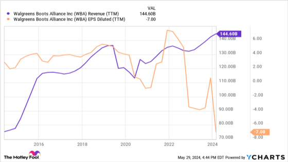 Should You Buy the 3 Highest-Yielding Dividend Stocks in the Nasdaq-100? – MASHAHER