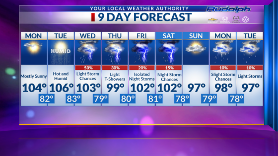 Storm chances, humidity, double-digit temps – MASHAHER