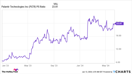 Palantir’s Artificial Intelligence (AI) Platform Soars. Is This the Stock’s Secret Weapon? – MASHAHER