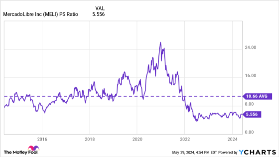 This No-Brainer Stock Could Join the $100 Billion Club Within the Next Couple of Years – MASHAHER