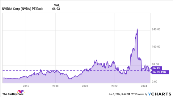 How High Could Nvidia’s Stock Go This Year? – MASHAHER