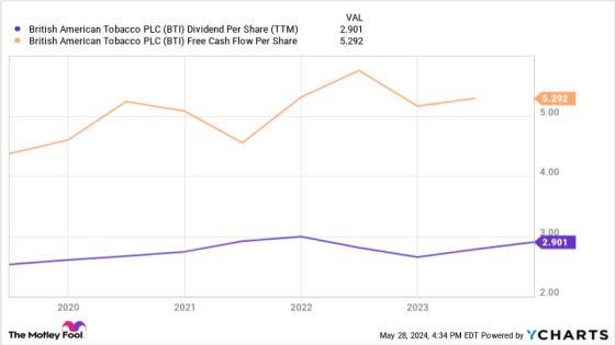 Passive Investors Should Buy This Spectacular Dividend Stock Yielding Close to 10% Instead – MASHAHER