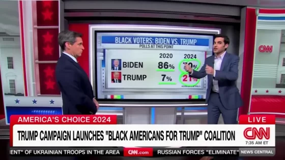 CNN data guru ‘speechless’ after polling finds Trump headed for ‘historic performance’ with Black voters – MASHAHER