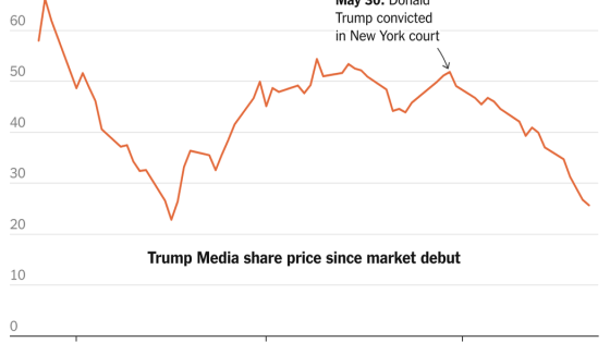 Trump Media Stock Down 50% Since Former President’s Conviction – MASHAHER